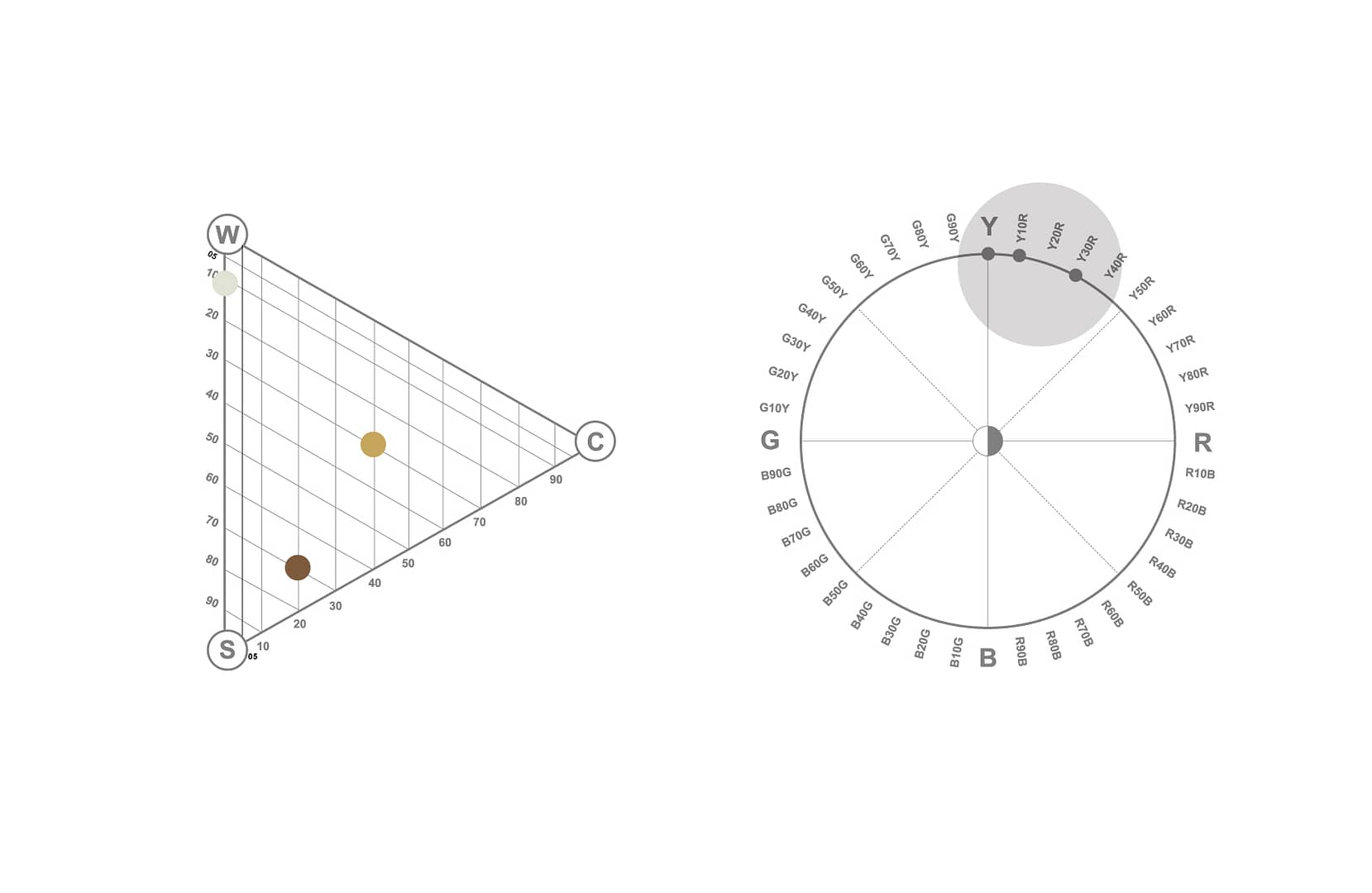 Brown color diagrams, CMF color design in architecture for a private house