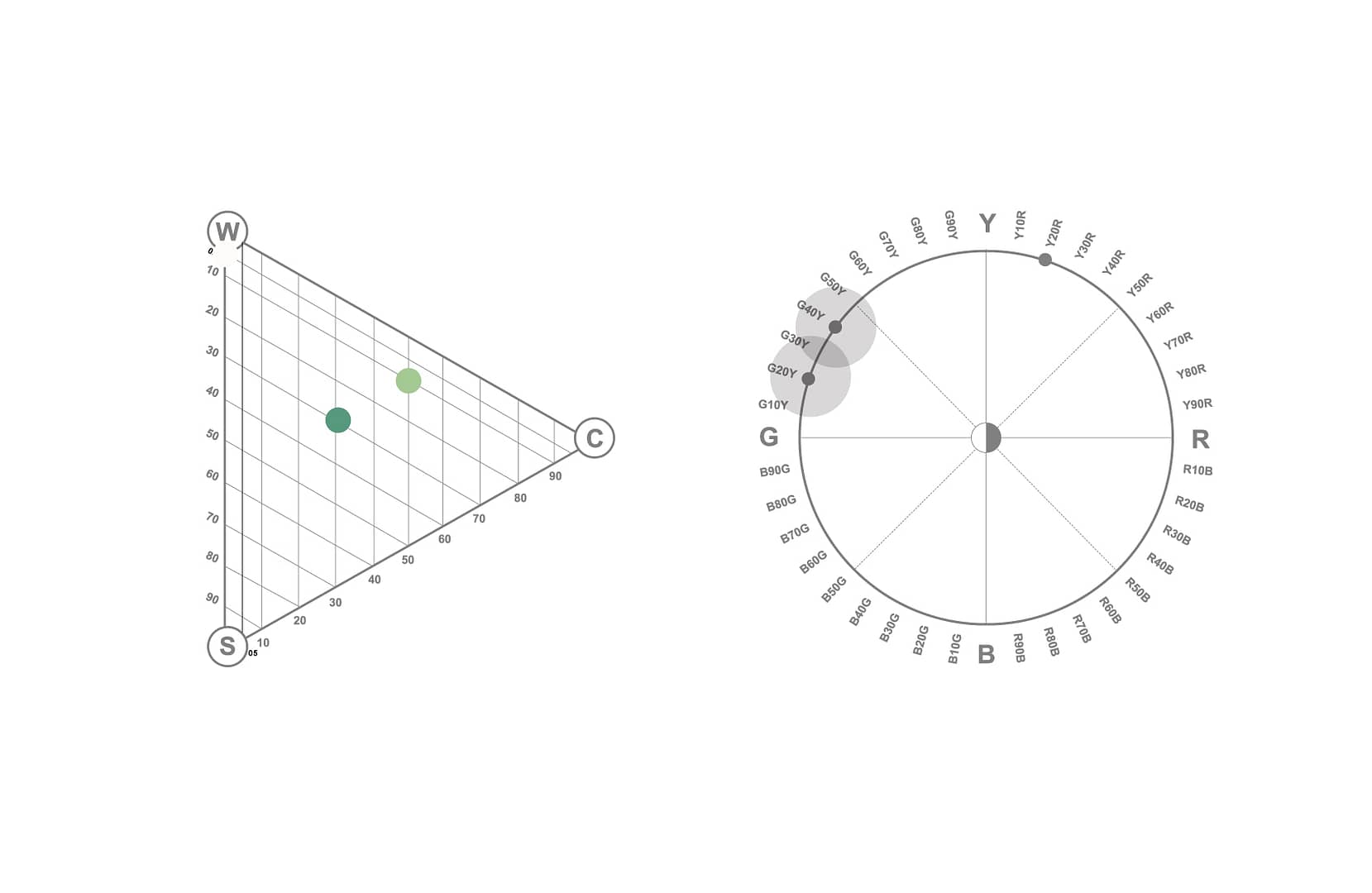 Green color diagrams, CMF color design in architecture for a private house